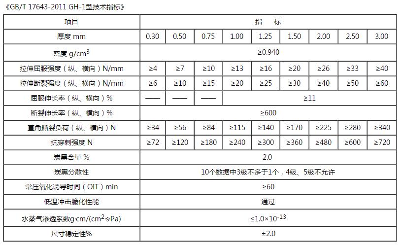 土工膜技術(shù)指標