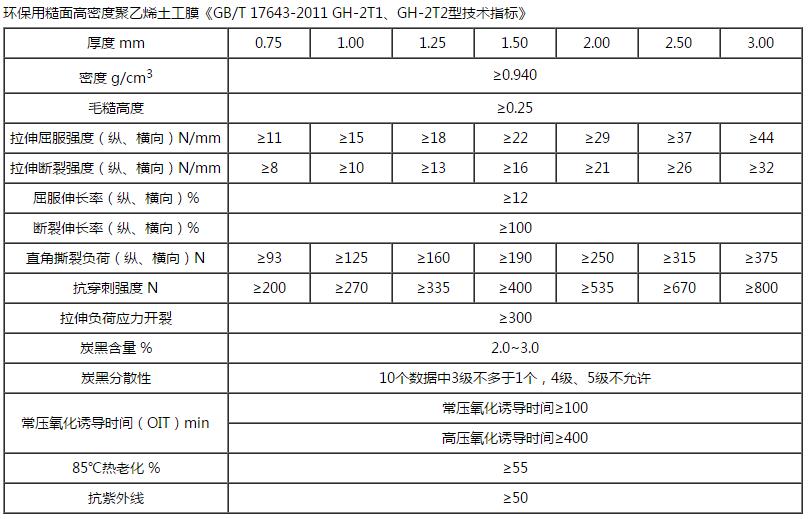 HDPE單柱點(diǎn)土工膜技術(shù)指標